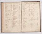 Zdjęcie nr 140 dla obiektu archiwalnego: Visitatio externa decanatus Dobcicensis, Lipnicensis, Voynicensis, Skalensis et Opatovicensis per R. D. Joannem Foxium, archidiaconum Cracoviensem a. D. 1618 peracta