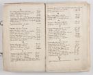 Zdjęcie nr 10 dla obiektu archiwalnego: Acta visitationis exterioris decanatuum Tarnoviensis, Dobcicensis, Woynicensis, Opatowiensis, Lypnicensis et Wielicensis ad Archidiaconatum Cracoviensis pertinentium per venerabilem Christophorum Cazimirski Praepositum Tarnoviensis mandato Illustrissimi Principis et Domini Domini Georgini Divina Miseratione S. R. Ecclessia Tituli S. Sixti Card. Praesbyteri Rzadziwł nuncupati Episcopatus Cracoviensis et Ducatus Severiensis administratoris perpetui in Olica et Neswiesz Ducis et ex commissione admodum Rndi. Dni. D. Stanislai Crasinski Archidiaconi in spiritualibus vicarii et generalis officialis Cracoviensis etc. etc.