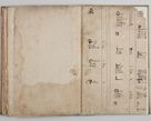 Zdjęcie nr 81 dla obiektu archiwalnego: Acta visitationis ecclesiarum archidiaconatus Sandomiriensis sub R. D. Bernardo Maciejowski, epsicopo Cracoviensi, duce Severiensi. Exequutio visitationis pergebatur Sendomiriae die 16 Martii ad 3 Aprilis a. D. 1604