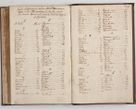 Zdjęcie nr 140 dla obiektu archiwalnego: Acta visitationis interioris decanatuum Skawininensis, Novum Montis, Oswiecimensis, Zatorienisis ad Archidiaconatum Cracoviensis per Admodum Reverendisismum Dominum Joanneum Foxium I.V.D. Archidiaconum Cracoviensis Protonotarium Apostolicum in Anno Domini Millesimo Sexcentesimo Decimo Septimo authoritate ordinaria absoluta