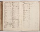 Zdjęcie nr 139 dla obiektu archiwalnego: Acta visitationis interioris decanatuum Skawininensis, Novum Montis, Oswiecimensis, Zatorienisis ad Archidiaconatum Cracoviensis per Admodum Reverendisismum Dominum Joanneum Foxium I.V.D. Archidiaconum Cracoviensis Protonotarium Apostolicum in Anno Domini Millesimo Sexcentesimo Decimo Septimo authoritate ordinaria absoluta