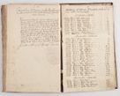 Zdjęcie nr 154 dla obiektu archiwalnego: Visitatio interna et externa officialatus Sandecensis per me Josephum de Zakliczyn Jordan, canonicum cathedralem Cracoviensem, archidiaconum Sandecensem anno 1723 die 12 mensis Decembris incepta, ac tandem anno 1728 die vero 12 mensis Aprilis terminata. Continet decanatus Neoforiensem, Sandecensem, Scepusiensem, Sandecensem (continuatio) Boboviensem. Per Nicolaum Gawrański, notarium apostolicum connotata.