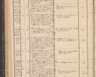 Zdjęcie nr 192 dla obiektu archiwalnego: Protocollon exhibitorum in Ecclesiasticis ex anno 1861