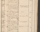 Zdjęcie nr 179 dla obiektu archiwalnego: Protocollon exhibitorum in Ecclesiasticis ex anno 1861