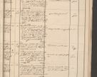 Zdjęcie nr 171 dla obiektu archiwalnego: Protocollon exhibitorum in Ecclesiasticis ex anno 1861
