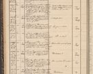 Zdjęcie nr 108 dla obiektu archiwalnego: Protocollon exhibitorum in Ecclesiasticis ex anno 1861