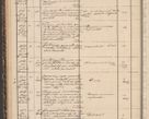 Zdjęcie nr 88 dla obiektu archiwalnego: Protocollon exhibitorum in Ecclesiasticis ex anno 1861
