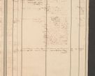Zdjęcie nr 329 dla obiektu archiwalnego: Protocollon exhibitorum in Ecclesiasticis ex anno 1861