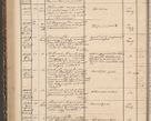 Zdjęcie nr 286 dla obiektu archiwalnego: Protocollon exhibitorum in Ecclesiasticis ex anno 1861