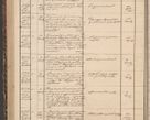 Zdjęcie nr 280 dla obiektu archiwalnego: Protocollon exhibitorum in Ecclesiasticis ex anno 1861