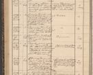Zdjęcie nr 278 dla obiektu archiwalnego: Protocollon exhibitorum in Ecclesiasticis ex anno 1861