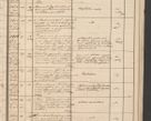 Zdjęcie nr 271 dla obiektu archiwalnego: Protocollon exhibitorum in Ecclesiasticis ex anno 1861
