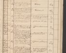 Zdjęcie nr 269 dla obiektu archiwalnego: Protocollon exhibitorum in Ecclesiasticis ex anno 1861