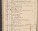 Zdjęcie nr 258 dla obiektu archiwalnego: Protocollon exhibitorum in Ecclesiasticis ex anno 1861