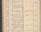 Zdjęcie nr 232 dla obiektu archiwalnego: Protocollon exhibitorum in Ecclesiasticis ex anno 1861