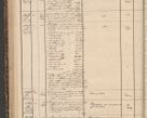Zdjęcie nr 218 dla obiektu archiwalnego: Protocollon exhibitorum in Ecclesiasticis ex anno 1861