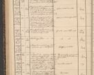 Zdjęcie nr 216 dla obiektu archiwalnego: Protocollon exhibitorum in Ecclesiasticis ex anno 1861