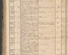 Zdjęcie nr 254 dla obiektu archiwalnego: Protocollon exhibitorum in Ecclesiasticis ex anno 1864
