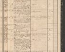 Zdjęcie nr 253 dla obiektu archiwalnego: Protocollon exhibitorum in Ecclesiasticis ex anno 1864