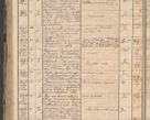Zdjęcie nr 252 dla obiektu archiwalnego: Protocollon exhibitorum in Ecclesiasticis ex anno 1864