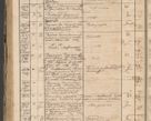 Zdjęcie nr 250 dla obiektu archiwalnego: Protocollon exhibitorum in Ecclesiasticis ex anno 1864