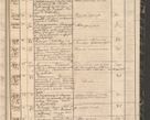 Zdjęcie nr 251 dla obiektu archiwalnego: Protocollon exhibitorum in Ecclesiasticis ex anno 1864