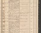 Zdjęcie nr 249 dla obiektu archiwalnego: Protocollon exhibitorum in Ecclesiasticis ex anno 1864