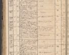 Zdjęcie nr 248 dla obiektu archiwalnego: Protocollon exhibitorum in Ecclesiasticis ex anno 1864