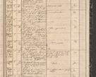 Zdjęcie nr 247 dla obiektu archiwalnego: Protocollon exhibitorum in Ecclesiasticis ex anno 1864