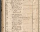 Zdjęcie nr 246 dla obiektu archiwalnego: Protocollon exhibitorum in Ecclesiasticis ex anno 1864
