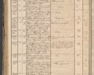 Zdjęcie nr 244 dla obiektu archiwalnego: Protocollon exhibitorum in Ecclesiasticis ex anno 1864