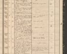 Zdjęcie nr 241 dla obiektu archiwalnego: Protocollon exhibitorum in Ecclesiasticis ex anno 1864