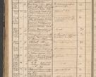 Zdjęcie nr 236 dla obiektu archiwalnego: Protocollon exhibitorum in Ecclesiasticis ex anno 1864