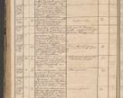 Zdjęcie nr 240 dla obiektu archiwalnego: Protocollon exhibitorum in Ecclesiasticis ex anno 1864