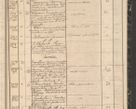 Zdjęcie nr 239 dla obiektu archiwalnego: Protocollon exhibitorum in Ecclesiasticis ex anno 1864