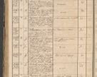 Zdjęcie nr 238 dla obiektu archiwalnego: Protocollon exhibitorum in Ecclesiasticis ex anno 1864