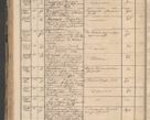 Zdjęcie nr 234 dla obiektu archiwalnego: Protocollon exhibitorum in Ecclesiasticis ex anno 1864