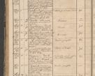 Zdjęcie nr 230 dla obiektu archiwalnego: Protocollon exhibitorum in Ecclesiasticis ex anno 1864