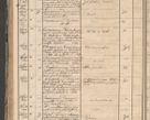 Zdjęcie nr 232 dla obiektu archiwalnego: Protocollon exhibitorum in Ecclesiasticis ex anno 1864
