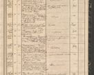Zdjęcie nr 231 dla obiektu archiwalnego: Protocollon exhibitorum in Ecclesiasticis ex anno 1864