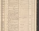 Zdjęcie nr 225 dla obiektu archiwalnego: Protocollon exhibitorum in Ecclesiasticis ex anno 1864