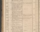 Zdjęcie nr 226 dla obiektu archiwalnego: Protocollon exhibitorum in Ecclesiasticis ex anno 1864