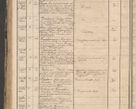 Zdjęcie nr 224 dla obiektu archiwalnego: Protocollon exhibitorum in Ecclesiasticis ex anno 1864