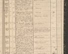 Zdjęcie nr 227 dla obiektu archiwalnego: Protocollon exhibitorum in Ecclesiasticis ex anno 1864