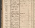 Zdjęcie nr 222 dla obiektu archiwalnego: Protocollon exhibitorum in Ecclesiasticis ex anno 1864