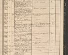 Zdjęcie nr 217 dla obiektu archiwalnego: Protocollon exhibitorum in Ecclesiasticis ex anno 1864