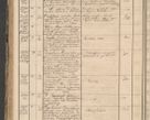 Zdjęcie nr 216 dla obiektu archiwalnego: Protocollon exhibitorum in Ecclesiasticis ex anno 1864