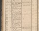 Zdjęcie nr 218 dla obiektu archiwalnego: Protocollon exhibitorum in Ecclesiasticis ex anno 1864