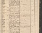 Zdjęcie nr 221 dla obiektu archiwalnego: Protocollon exhibitorum in Ecclesiasticis ex anno 1864