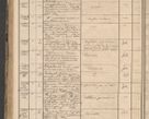 Zdjęcie nr 220 dla obiektu archiwalnego: Protocollon exhibitorum in Ecclesiasticis ex anno 1864